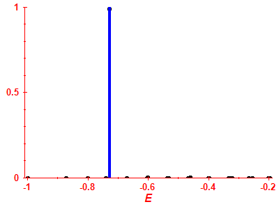 Strength function